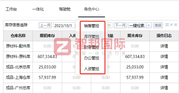 汉鸿纺织科技签约智邦国际,数智一体化聚焦企业发展合力 汉鸿纺织科技签约智邦国际,数智一体化聚焦企业发展合力