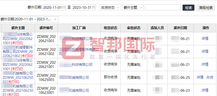 迈客航空科技签约智邦国际,一体化数据助企业管理智能化 迈客航空科技签约智邦国际,一体化数据助企业管理智能化