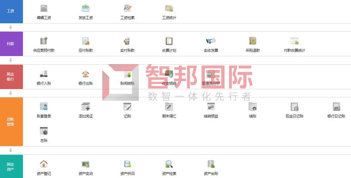 固达立电子科技签约智邦国际，建立可视化老板工作台