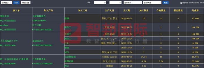 峰腾塑业签约智邦国际,一套软件全方位打造智慧企业 峰腾塑业签约智邦国际,一套软件全方位打造智慧企业