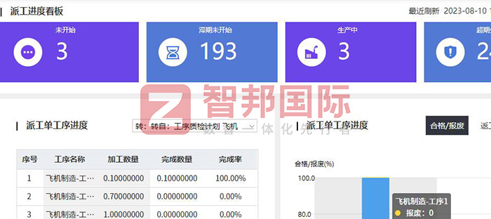 玉洁化妆品签约智邦国际，一个平台实现企业一体化管理