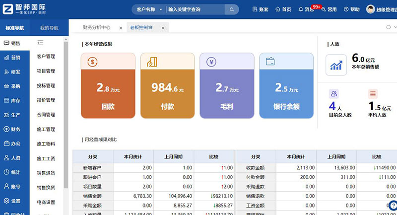 解决方案 | 智邦国际机械设备行业数智一体化解决方案：全程一体，全域破局！