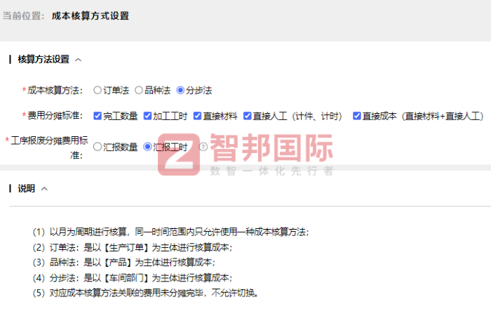 沃成科技签约智邦国际,综合提高企业整体效益 沃成科技签约智邦国际,综合提高企业整体效益