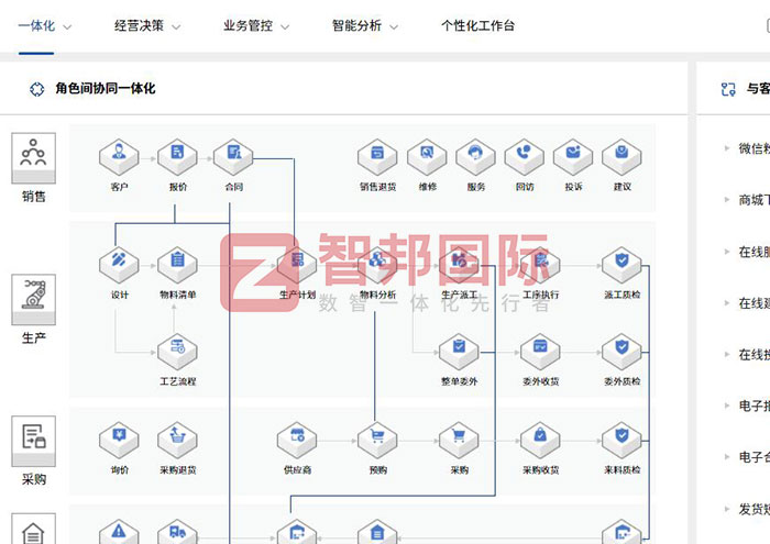 越秀丰厨食品加工签约智邦国际，全方位开启集团一体化、数智化战略