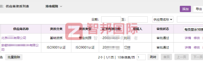 韦睿医疗科技签约智邦国际,推动企业成本优化与品质飞跃 韦睿医疗科技签约智邦国际,推动企业成本优化与品质飞跃