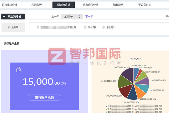 曲匠智造（四川）签约智邦国际，集团数智一体化全面加速做大做强