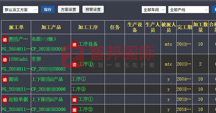 华瑞新材料科技签约智邦国际，产供销财一体化全面降本增效提质
