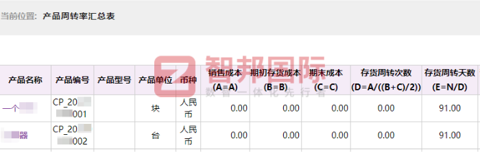 太吉速电子科技签约智邦国际，开启企业数智发展新篇章