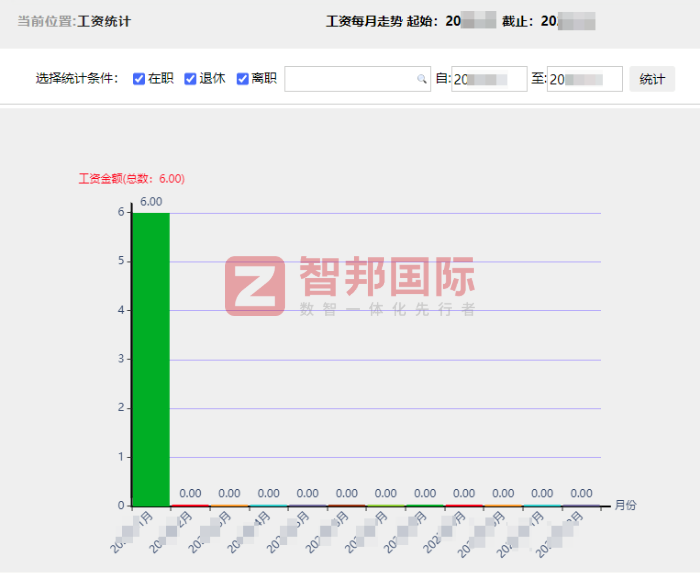 芙达机械制造签约智邦国际，达成持续且稳健的发展目标