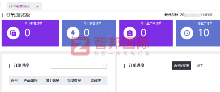 迈康智能供氧设备签约智邦国际，加速管理信息化与生产数字化落地