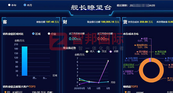 桂荣永磁新材料科技签约智邦国际,以数智协同赋能,强化企业核心驱动力 桂荣永磁新材料科技签约智邦国际,以数智协同赋能,强化企业核心驱动力