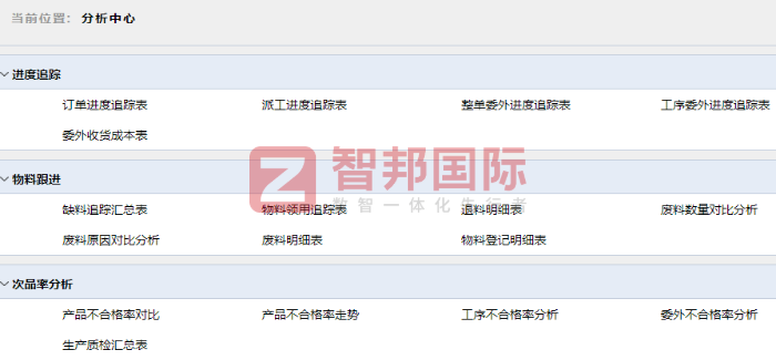 蓝途新材料签约智邦国际,以数智化转型核心引擎,为企业注入强劲发展动能 蓝途新材料签约智邦国际,以数智化转型核心引擎,为企业注入强劲发展动能