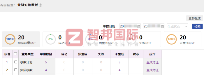 格林尼包装签约智邦国际,驱动管理模式迭代升级与业务效能全面跃升 格林尼包装签约智邦国际,驱动管理模式迭代升级与业务效能全面跃升