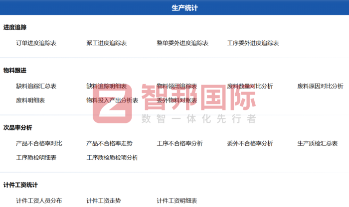 生辉液压签约智邦国际,以数智化提速,为高质量发展护航 生辉液压签约智邦国际,以数智化提速,为高质量发展护航