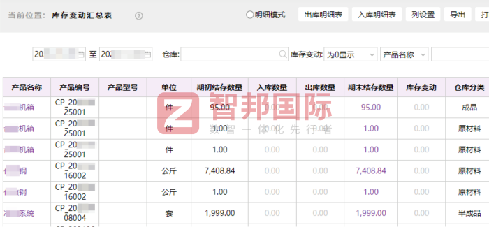 中孚天合企业管理签约智邦国际,以数智化之力,助推集团企业稳健增长 中孚天合企业管理签约智邦国际,以数智化之力,助推集团企业稳健增长