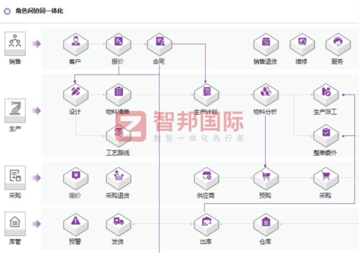 腾中筑路机械签约智邦国际，全方位推进企业降本增效