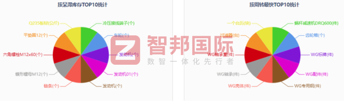 腾中筑路机械签约智邦国际，全方位推进企业降本增效