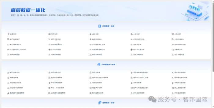 一体化为核，全场景赋能！智邦国际32.21版本发布，解锁企业无缝协同智慧生态
