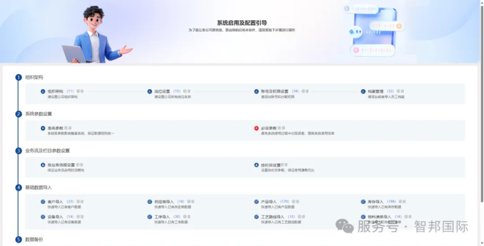 一体化为核，全场景赋能！智邦国际32.21版本发布，解锁企业无缝协同智慧生态