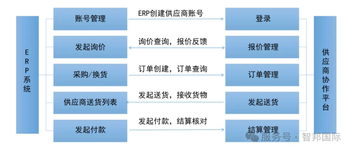 一体化为核，全场景赋能！智邦国际32.21版本发布，解锁企业无缝协同智慧生态
