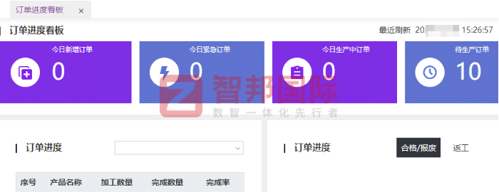北摩高科摩擦材料签约智邦国际,打造一体化智慧运营管理体系 北摩高科摩擦材料签约智邦国际,打造一体化智慧运营管理体系
