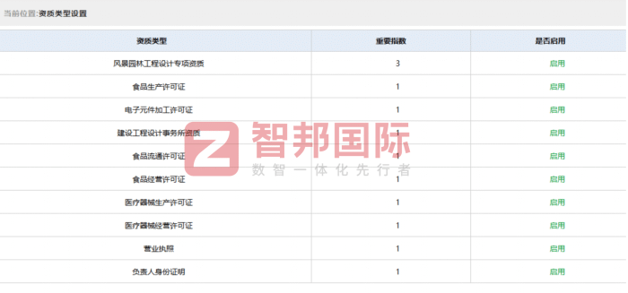 北摩高科摩擦材料签约智邦国际,打造一体化智慧运营管理体系 北摩高科摩擦材料签约智邦国际,打造一体化智慧运营管理体系