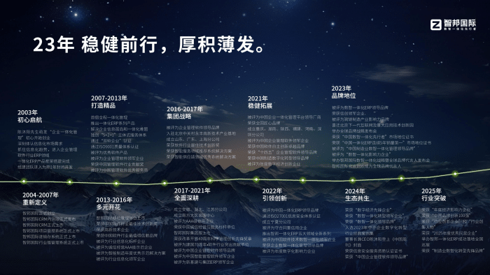 实干践初心，劳动绘华章！智邦国际祝您劳动节快乐