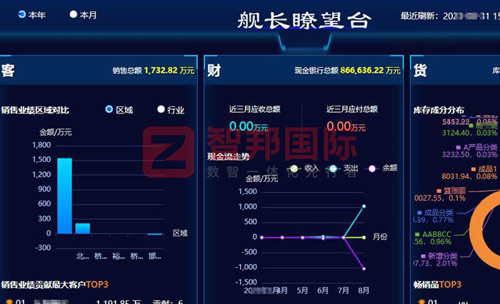 科和盛业技术签约智邦国际,护航企业稳健长远发展 科和盛业技术签约智邦国际,护航企业稳健长远发展