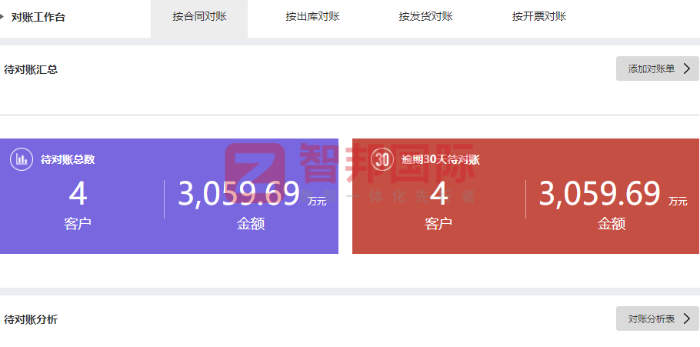 勒流澳鑫签约智邦国际,持续夯实并提升企业核心竞争力 勒流澳鑫签约智邦国际,持续夯实并提升企业核心竞争力