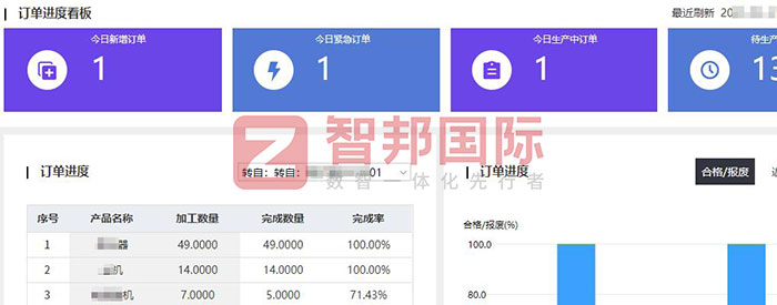 纯的星钻新材料(佛山)签约智邦国际,加速企业数智升级,释放经营新动能 纯的星钻新材料(佛山)签约智邦国际,加速企业数智升级,释放经营新动能