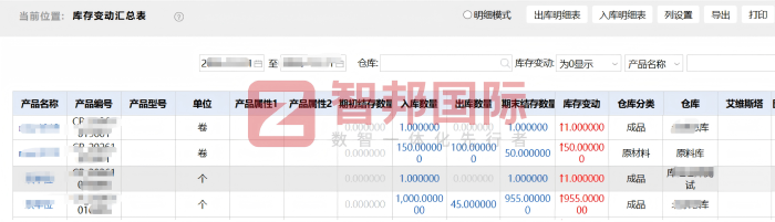 羚度测控技术签约智邦国际,以持续价值输出,护航新老客户协同成长 羚度测控技术签约智邦国际,以持续价值输出,护航新老客户协同成长