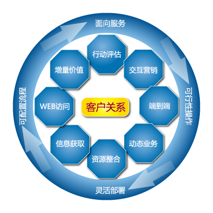 北京智邦国际软件技术有限公司--企业管理软件旗舰品牌