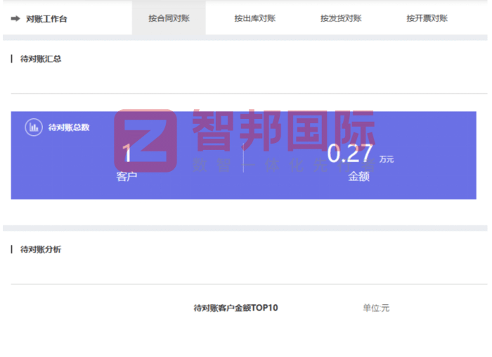 柯林智能科技签约智邦国际，智能驱动业务创新，全链赋能高质量发展