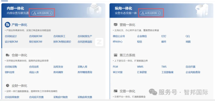 智邦国际32.20版本发布：全链路智慧协同，无缝赋能企业数智化管理