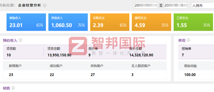 芯荣锦电子科技签约智邦国际，驱动企业精细化运营与市场竞争力升级