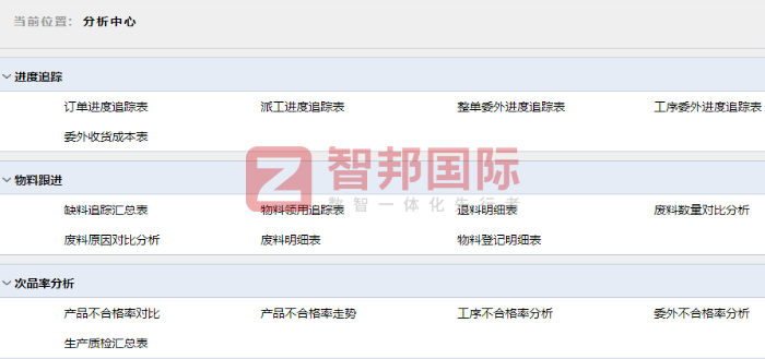 旺尔宝软件开发签约智邦国际，聚力数智升级，赋能企业稳健高质量成长