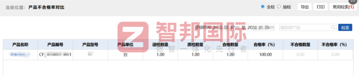 新东风机械签约智邦国际，聚力数智革新，赋能企业高质量发展