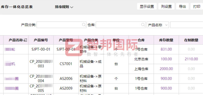 正工激光科技签约智邦国际，持续夯实并强化企业核心竞争优势