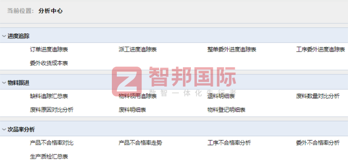 运泉织带签约智邦国际,实现全流程可视管控与跨环节高效协同 运泉织带签约智邦国际,实现全流程可视管控与跨环节高效协同