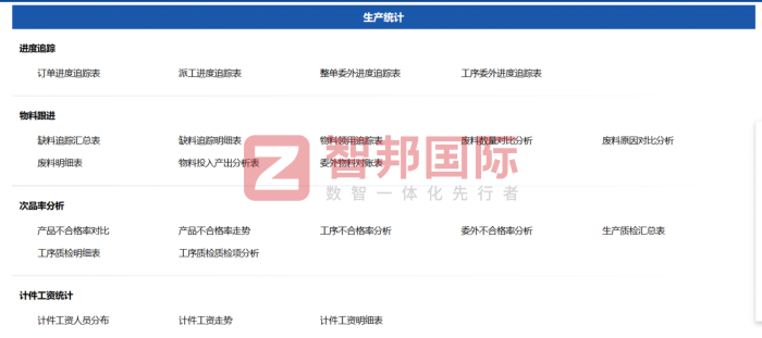 永业实业签约智邦国际，筑牢基业长青可持续发展根基