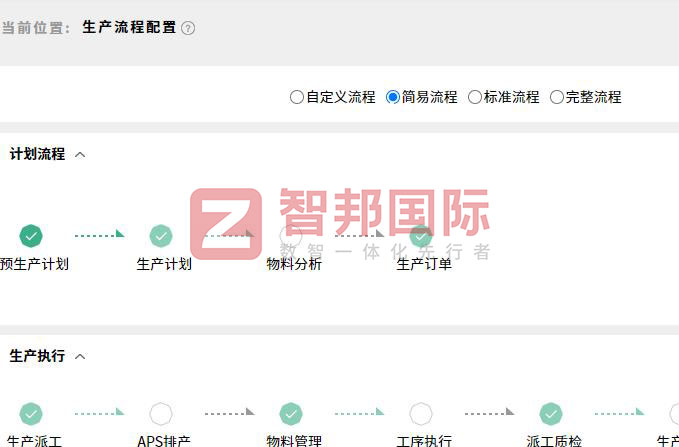 小鱼生物科技签约智邦国际,数智协同共生,赋能企业创新突破 小鱼生物科技签约智邦国际,数智协同共生,赋能企业创新突破