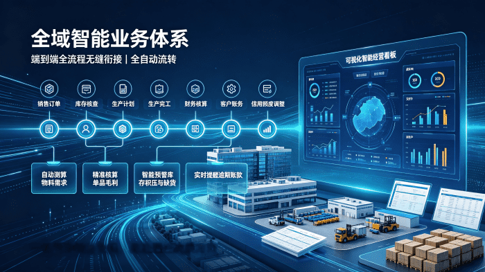 以匠心守初心,以共生赴长远|成就客户,让每一次转型皆有价值 以匠心守初心,以共生赴长远|成就客户,让每一次转型皆有价值
