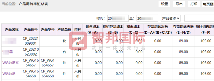 宇森汽车用品签约智邦国际,聚力提质升级,实现增收增效 宇森汽车用品签约智邦国际,聚力提质升级,实现增收增效