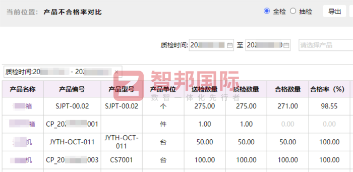 拓赛半导体材料签约智邦国际,赋能业务高效运转 拓赛半导体材料签约智邦国际,赋能业务高效运转