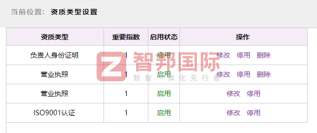 金明寓建筑科技签约智邦国际,全面提高企业整体运营效能 金明寓建筑科技签约智邦国际,全面提高企业整体运营效能