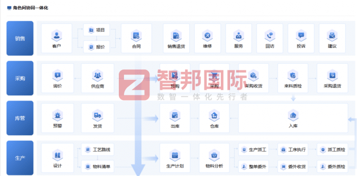 宜思博历包装制品签约智邦国际,精进运营管理效能,持续激活生产核心动能 宜思博历包装制品签约智邦国际,精进运营管理效能,持续激活生产核心动能