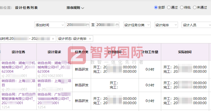 精视视觉科技签约智邦国际,构建一体化综合管理体系 精视视觉科技签约智邦国际,构建一体化综合管理体系