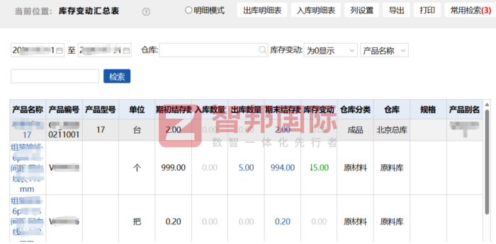 海沛仪器签约智邦国际,构建务实可行的降本增效运营体系 海沛仪器签约智邦国际,构建务实可行的降本增效运营体系