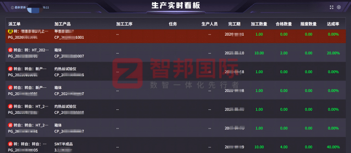 新太机电签约智邦国际,启幕高质量发展新征程 新太机电签约智邦国际,启幕高质量发展新征程