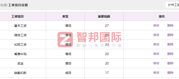 达锦新材料科技签约智邦国际,夯实企业核心竞争力 达锦新材料科技签约智邦国际,夯实企业核心竞争力
